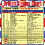 With All My Heart/Petula Clark(페툴라 클락) - 벅스 With All My Hear...