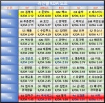 포모스 4/14일까지 나락전 KDA 도르 4/14일까지 나락전 KDA 도르