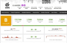 포모스 철와대 철구픽 배인규 신남연 유튜브 현황 철와대 철구픽 배인규 신남연 유튜브 현황