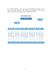 행정이론 공무원 연금관리 공단 - 사회과학 행정이론  공무원 연금관리 공단 대학레포트 사회과학