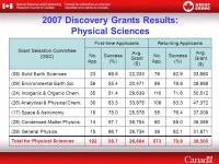 NSERC Discovery Grants Information Session. innovation Produ...