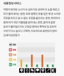 더쿠 - 110분, 15세 이상 관람가 (약스포)