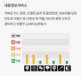 더쿠 - 147분, 12세 이상 관람가
