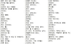 익스트림무비 - 제 만점 영화들 속 감독, 배우 top 10