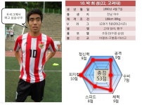 육각형 선수 - 국내축구 - 에펨네이션