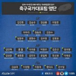 KFA | 대한축구협회 국가대표팀 아시안컵 대비 제주도 국내최종훈련 명단 확정