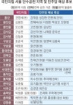 광진을 오신환 vs 고민정, 구로을 태영호 vs 윤건영… 여야, 총선 ‘1차 대진표’ 윤곽 | 서울신문 광진...