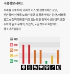 전체 게시판 - 169분, 청소년 관람불가 (약스포)
