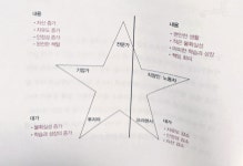 07화 보도섀퍼가 알려준 부의 레버리지