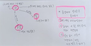10화 전직 공무원 제1일 차, 얄짤없군요