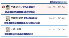 야마모토 타로–4부-