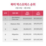 2월 넷째 주 주말 박스오피스 분석 with 씨네픽