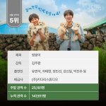 3월 둘째 주 주말 박스오피스 분석 with 씨네픽