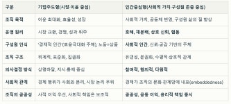 칼 폴라니가 요즘 더 주목받는 이유