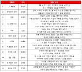 Busan International Film Festival
