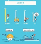 보험설계사 전직은 전업주부·자영업자…스스로 "내성적" 생각 | 연합뉴스