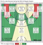 브런슨 관련 잡담. - MANIA