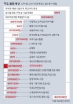 439억원 중 68억 사라졌다…이국종 교수 울린 불용예산   - 미주 중앙일보