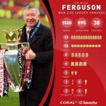 그리고 알렉스 퍼거슨 “좌절은 없다” “카타르 월드컵” 우승 후보 잉글랜드 ? 그리고 알렉스 퍼거슨 “좌절...