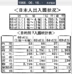 아메블로그 서울의 일본인 타운 형성사