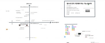 테오의 스프린트 14기 후기