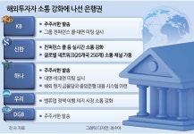 금융권, 외국인 투자자 달래기 총력 - 헤럴드경제 금융권, 외국인 투자자 달래기 총력