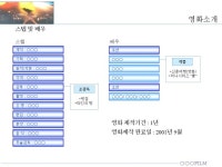 영화 사업계획서(감독, 배우, 엔터테인먼트) | 비즈폼 - 샘플,양식 다운로드 영화 사업계획서(감독, 배우,...