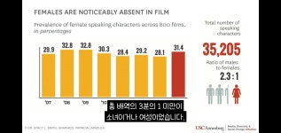 할리우드 페미니즘, PC 열풍의 핵심이 된 거 같은 TED 강연 영상 - DogDrip.Net 개드립