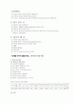 브라이언트- 성인간호학 시나리오