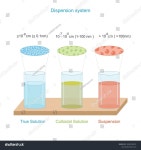 29만개의 졸 로열티 프리 이미지 및 스톡 사진 | Shutterstock