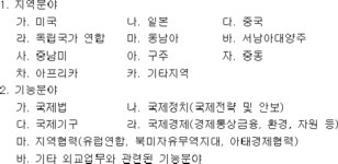 외무공무원의 인사·복무·교육 훈련·소환에 관한 예규 | U-LEX 법률우주