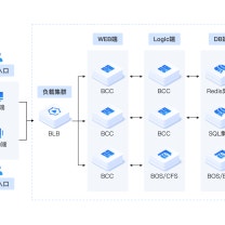 <mark>云服务器</mark>BCC_云主机_虚拟主机_弹性<mark>服务器</mark>_购买_租用-百度智能云 - 百度智能云-云智一体深入产业의 이미지