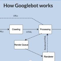 How <mark>to</mark> submit your website <mark>to Google</mark> Search Console - SiteGround KB의 이미지